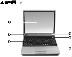 点击放大图形