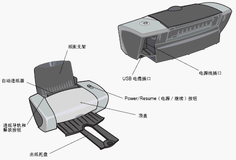 点击放大图形