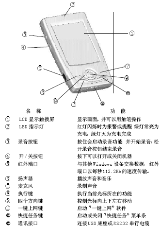点击放大图形