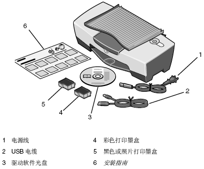 点击放大图形