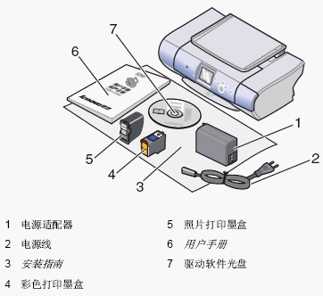 点击放大图形