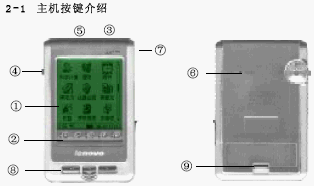 点击放大图形
