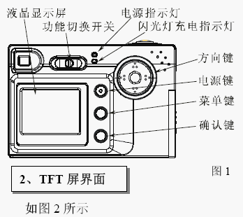 点击放大图形