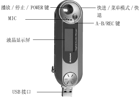 点击放大图形