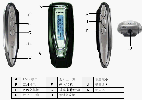 点击放大图形