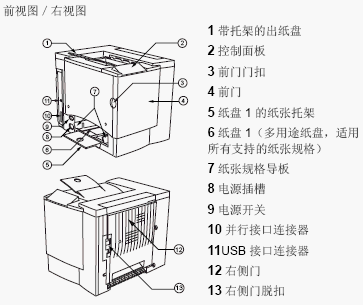 点击放大图形