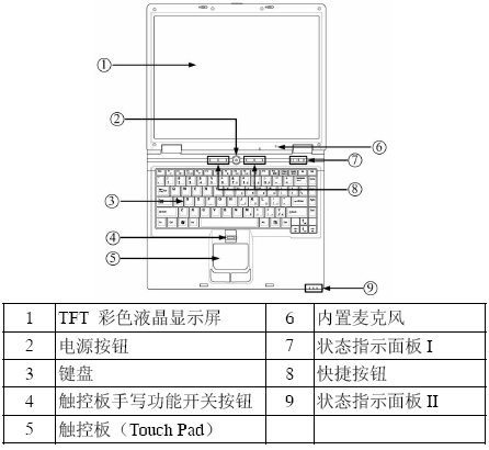 点击放大图形