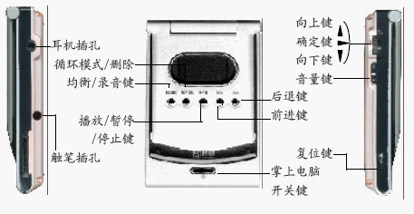 点击放大图形