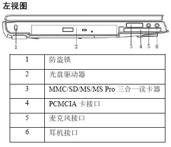 点击放大图形