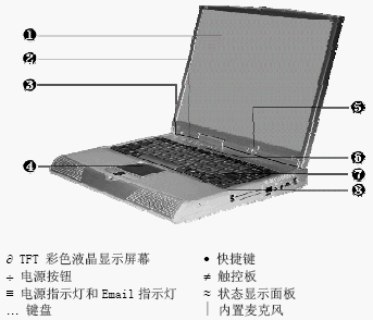 点击放大图形
