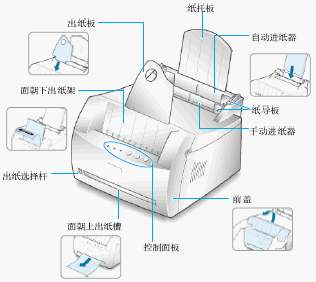 点击放大图形
