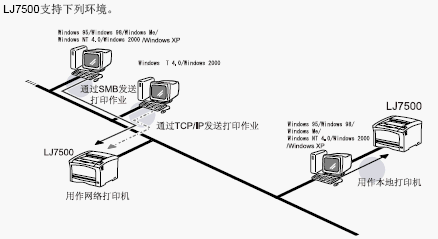 点击放大图形
