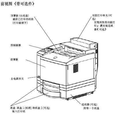 点击放大图形