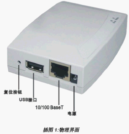 点击放大图形