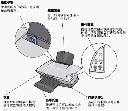 点击放大图形