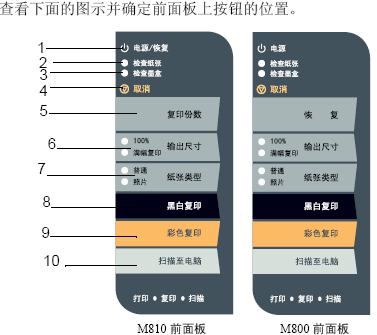 点击放大图形