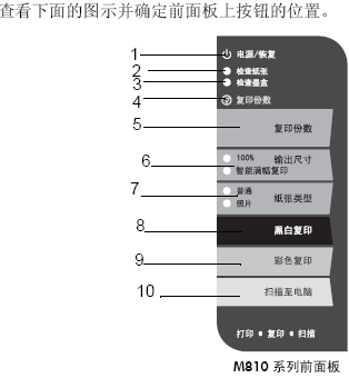 点击放大图形