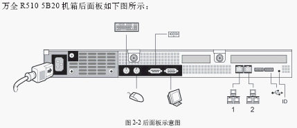 点击放大图形