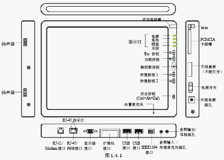 点击放大图形