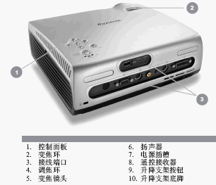 点击放大图形
