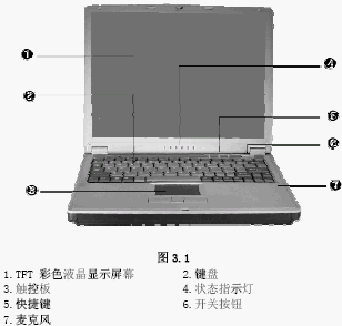 点击放大图形