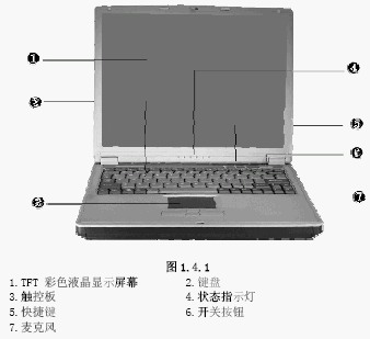 点击放大图形