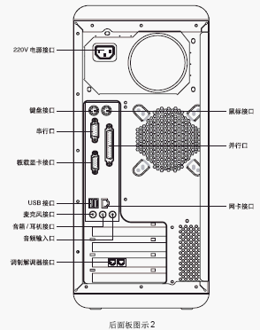 点击放大图形