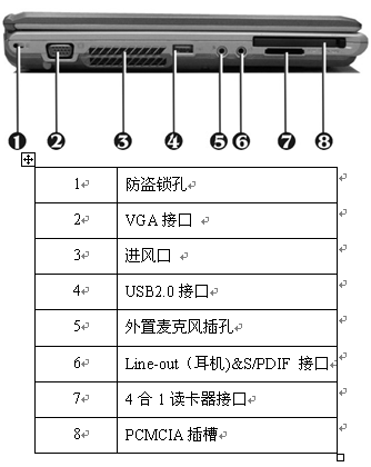 点击放大图形