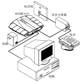 点击放大图形