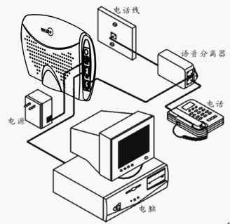 点击放大图形