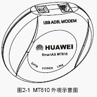 点击放大图形