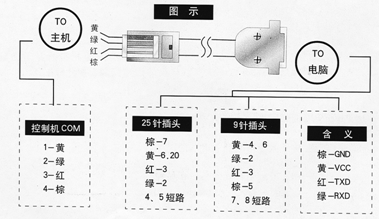 点击放大图形