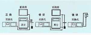 点击放大图形