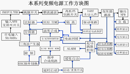 点击放大图形
