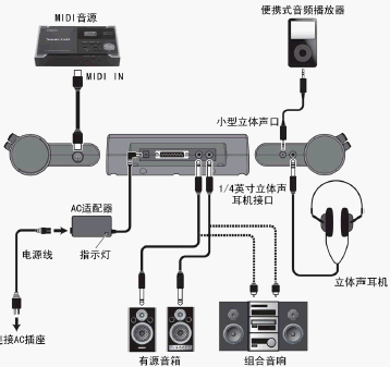 点击放大图形