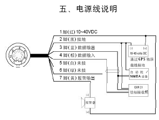 点击放大图形