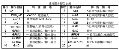 点击放大图形