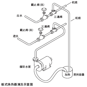 点击放大图形