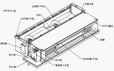 点击放大图形