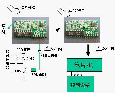 点击放大图形