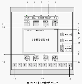 点击放大图形