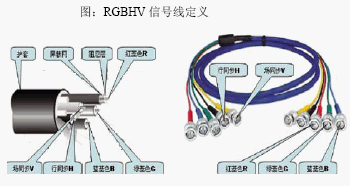 点击放大图形