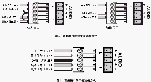 点击放大图形
