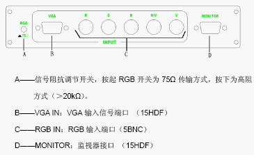 点击放大图形