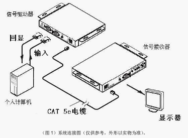 点击放大图形