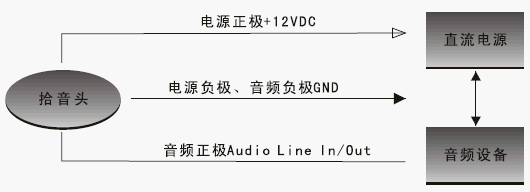 点击放大图形