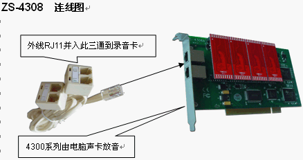 点击放大图形