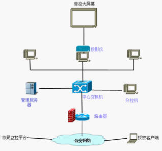 点击放大图形