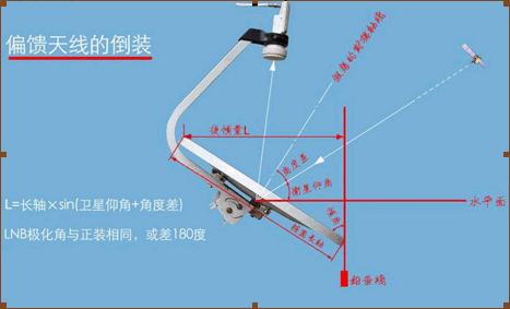 点击放大图形