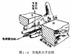 点击放大图形